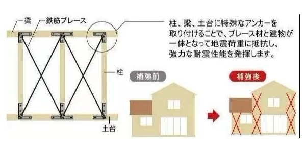 地震來臨時(shí)，怎樣的建筑構(gòu)造才能“只晃不倒”？